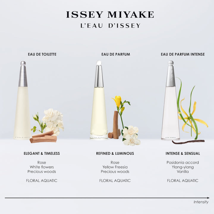 Issey Miyake L'Eau D'Issey EDPI Women