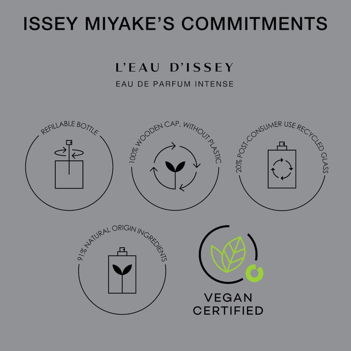 Issey Miyake L'Eau D'Issey EDPI Women