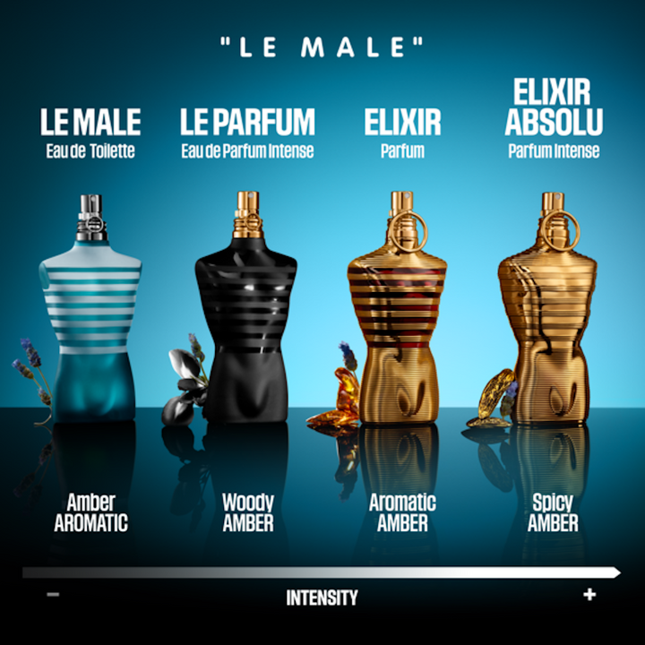 Jean Paul Gaultier Le Male EDT