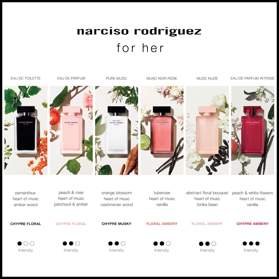 Narciso Rodriguez for her EDP Intense