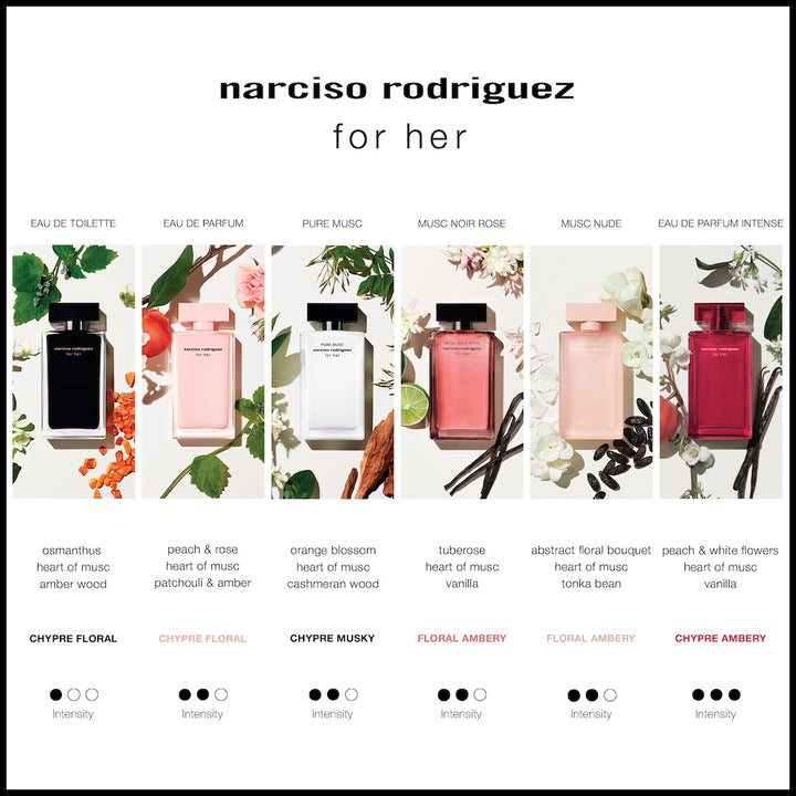 Narciso Rodriguez for her EDP Intense