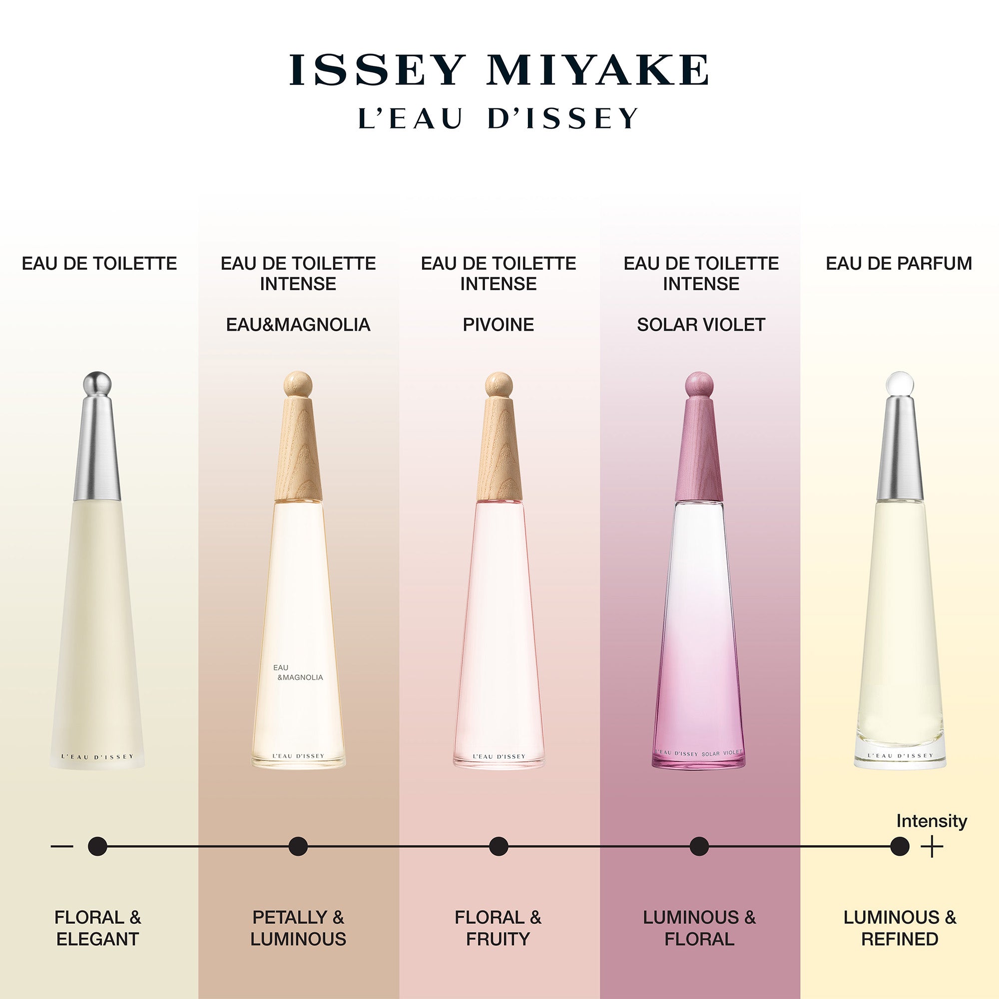 Issey Miyake Solar Violet – Preciosa